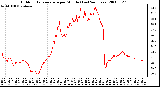 Milwaukee Weather Outdoor Temperature per Minute (Last 24 Hours)