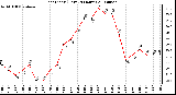 Milwaukee Weather Heat Index (Last 24 Hours)