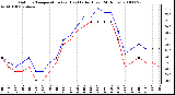 Milwaukee Weather Outdoor Temperature (vs) Heat Index (Last 24 Hours)