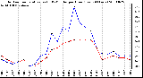 Milwaukee Weather Outdoor Temperature (vs) THSW Index per Hour (Last 24 Hours)