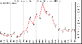 Milwaukee Weather THSW Index per Hour (F) (Last 24 Hours)