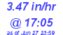 Milwaukee Weather Rain Rate Today