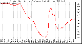 Milwaukee Weather Outdoor Humidity Every 5 Minutes (Last 24 Hours)