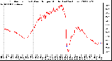 Milwaukee Weather Outdoor Temp (vs) Wind Chill per Minute (Last 24 Hours)