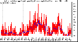 Milwaukee Weather Actual and Average Wind Speed by Minute mph (Last 24 Hours)