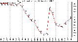 Milwaukee Weather Outdoor Humidity (Last 24 Hours)