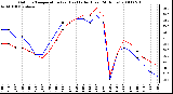 Milwaukee Weather Outdoor Temperature (vs) Heat Index (Last 24 Hours)