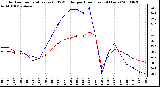 Milwaukee Weather Outdoor Temperature (vs) THSW Index per Hour (Last 24 Hours)