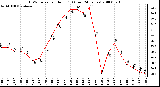 Milwaukee Weather THSW Index per Hour (F) (Last 24 Hours)