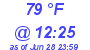 Milwaukee Weather Heat Index High Today