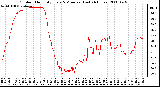 Milwaukee Weather Outdoor Humidity Every 5 Minutes (Last 24 Hours)