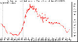 Milwaukee Weather Outdoor Temp (vs) Heat Index per Minute (Last 24 Hours)