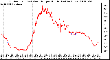 Milwaukee Weather Outdoor Temp (vs) Wind Chill per Minute (Last 24 Hours)