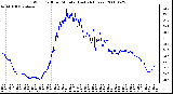 Milwaukee Weather Wind Chill per Minute (Last 24 Hours)