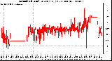 Milwaukee Weather Normalized Wind Direction (Last 24 Hours)