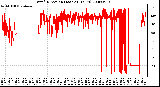 Milwaukee Weather Wind Direction (Last 24 Hours)