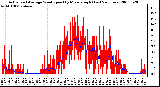 Milwaukee Weather Actual and Average Wind Speed by Minute mph (Last 24 Hours)