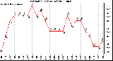 Milwaukee Weather Dew Point (Last 24 Hours)