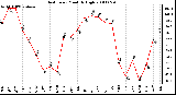 Milwaukee Weather Heat Index Monthly High