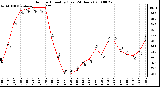 Milwaukee Weather Outdoor Humidity (Last 24 Hours)