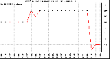 Milwaukee Weather Wind Direction (Last 24 Hours)