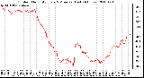 Milwaukee Weather Outdoor Humidity Every 5 Minutes (Last 24 Hours)