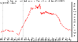 Milwaukee Weather Outdoor Temp (vs) Heat Index per Minute (Last 24 Hours)