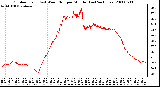 Milwaukee Weather Outdoor Temp (vs) Wind Chill per Minute (Last 24 Hours)