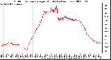 Milwaukee Weather Outdoor Temperature per Minute (Last 24 Hours)