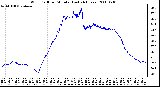 Milwaukee Weather Wind Chill per Minute (Last 24 Hours)