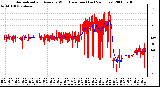 Milwaukee Weather Normalized and Average Wind Direction (Last 24 Hours)