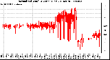 Milwaukee Weather Normalized Wind Direction (Last 24 Hours)