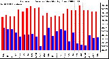 Milwaukee Weather Barometric Pressure Monthly High/Low