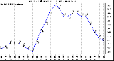 Milwaukee Weather Wind Chill (Last 24 Hours)