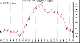 Milwaukee Weather Heat Index (Last 24 Hours)