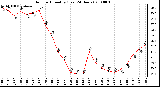 Milwaukee Weather Outdoor Humidity (Last 24 Hours)