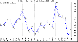 Milwaukee Weather Outdoor Humidity Monthly Low