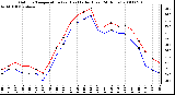 Milwaukee Weather Outdoor Temperature (vs) Heat Index (Last 24 Hours)