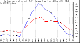 Milwaukee Weather Outdoor Temperature (vs) THSW Index per Hour (Last 24 Hours)