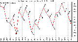 Milwaukee Weather Outdoor Temperature Daily High