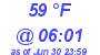 Milwaukee Weather Wind Chill Low Today