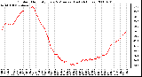 Milwaukee Weather Outdoor Humidity Every 5 Minutes (Last 24 Hours)