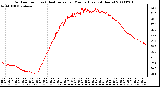 Milwaukee Weather Outdoor Temp (vs) Heat Index per Minute (Last 24 Hours)