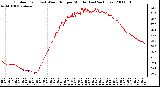 Milwaukee Weather Outdoor Temp (vs) Wind Chill per Minute (Last 24 Hours)