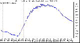 Milwaukee Weather Wind Chill per Minute (Last 24 Hours)