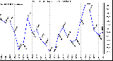 Milwaukee Weather Wind Chill Daily Low