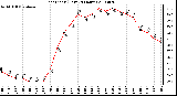 Milwaukee Weather Heat Index (Last 24 Hours)