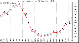 Milwaukee Weather Outdoor Humidity (Last 24 Hours)