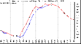 Milwaukee Weather Outdoor Temperature (vs) Wind Chill (Last 24 Hours)