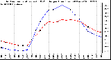 Milwaukee Weather Outdoor Temperature (vs) THSW Index per Hour (Last 24 Hours)